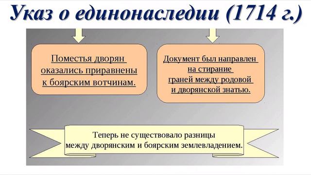 Урок истории для 8 класса за 26.12.20 г. смотреть онлайн