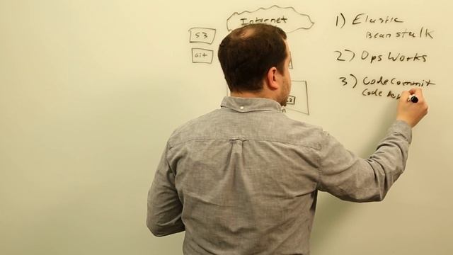AWS SA Whiteboarding | AWS Code Deployment смотреть онлайн