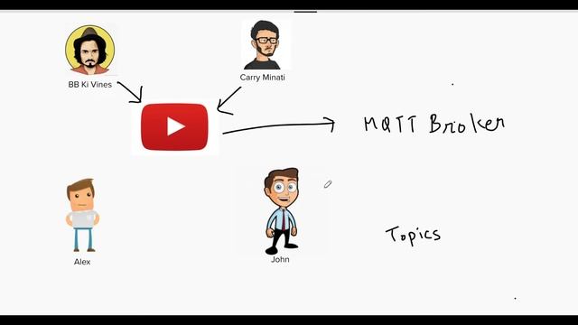 What is MQTT and how it works (In 5 minutes) | INTRODUCTION TO MQTT | HINDI смотреть онлайн
