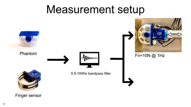 A Flexible, Three Material, 3D-Printed, Shear Force Sensor for Use on Finger Tips смотреть онлайн