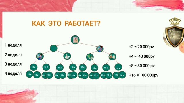 Бизнес-стратегия: МАСТЕР ПРОДАЖ ЗА 3 месяца смотреть онлайн