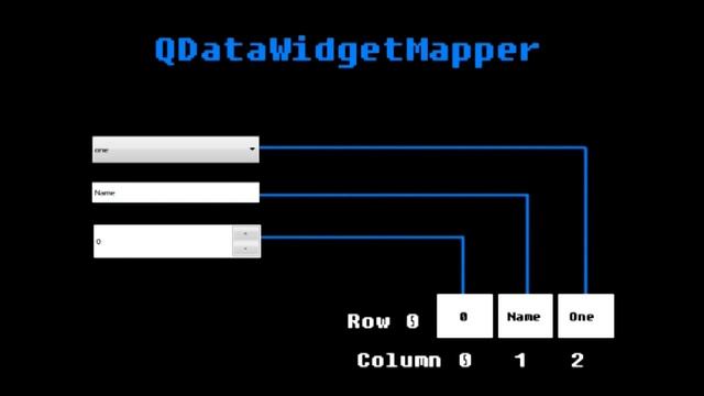 PyQt4 Model View Tutorial Part 06_0 смотреть онлайн