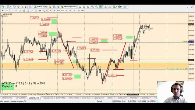 Математический анализ рынка на 25 июня смотреть онлайн
