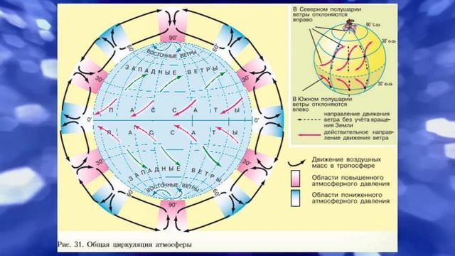 География 7кл. §13 "Общая циркуляция атмосферы" смотреть онлайн