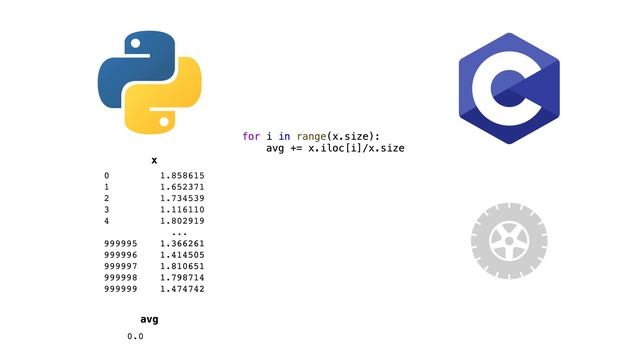Python Pandas For Your Grandpa - 2.6 Series Vectorization смотреть онлайн