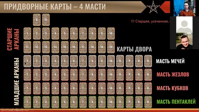 Таро для новичков. Базовый курс. 22 11 2020 смотреть онлайн