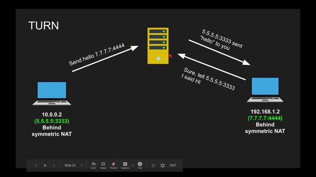 WebRTC Crash Course смотреть онлайн
