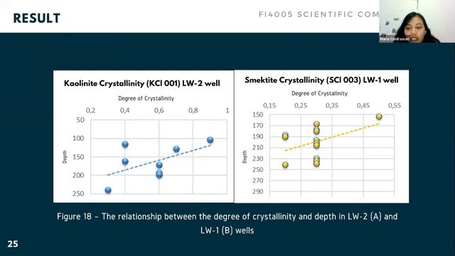 FI4005 Scientific Communication Lecture, Thursday April 21st 2022. Physics ITB смотреть онлайн