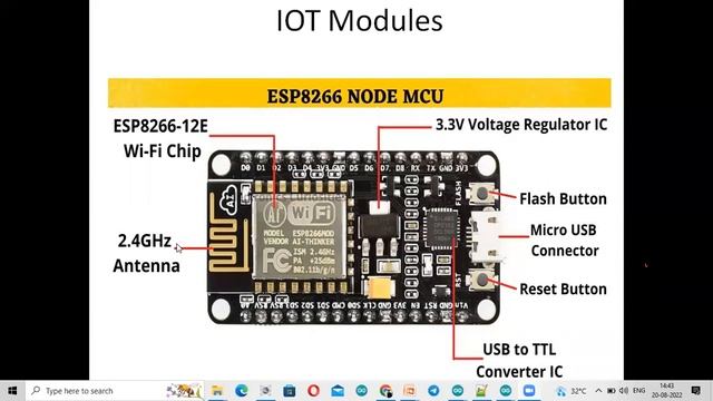 IOT Introduction || Join Full Couse |Contact -6394966868|| Er.Monu Shukla смотреть онлайн