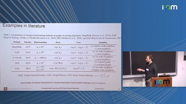 [IPAM2019] Thomas Kipf "Unsupervised Learning with Graph Neural Networks" смотреть онлайн
