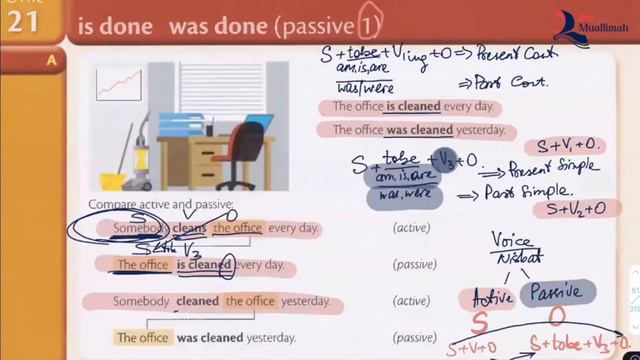 Raymond Murphy Unit 21 | The Passive Voice | The Present and The Past смотреть онлайн