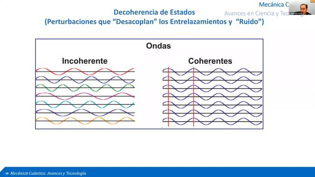 Mecánica Cuantica: Avances en Ciencia y Tecnología смотреть онлайн