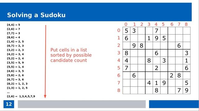 Solving Scheduling Problems with Tree Search смотреть онлайн