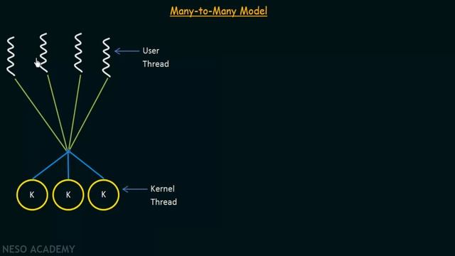 Multithreading Models & Hyperthreading смотреть онлайн