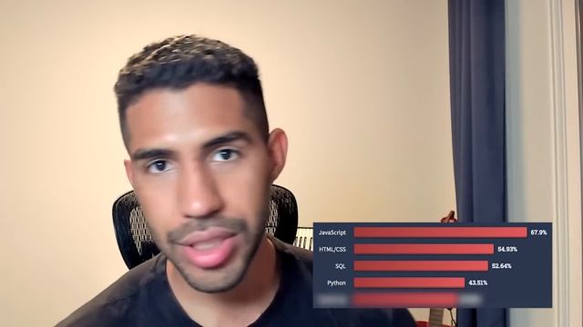 TOP 5 LINGUAGENS DE PROGRAMAÇÃO PARA CARREIRA INTERNACIONAL смотреть онлайн