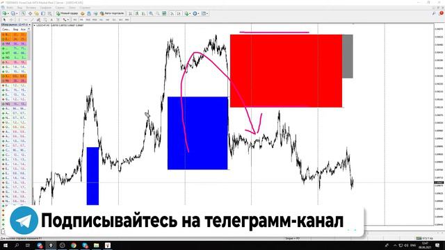 РАЗБОР СДЕЛОК ПО СТРАТЕГИИ «СНАЙПЕР» | Трейдер Юрий Антонов смотреть онлайн
