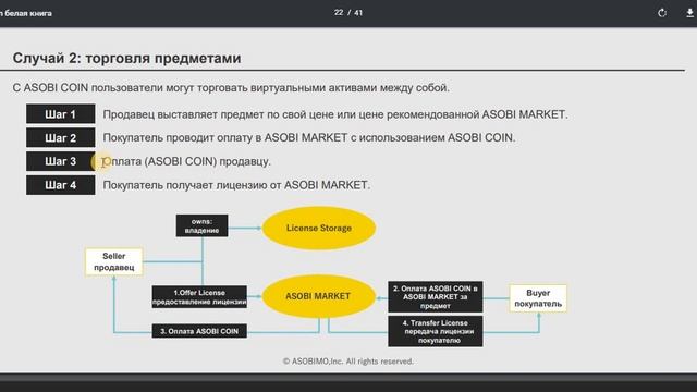 Обзор ICO Asobi coin - Архитектура проекта смотреть онлайн