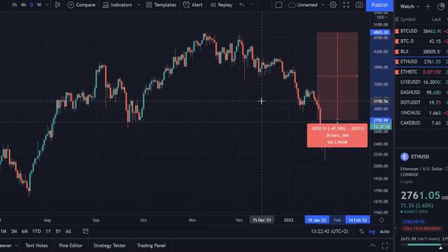Биткоин по $50,000 уже в Феврале | Эфириум по $3,500 | DASH, DOT, CAKE смотреть онлайн