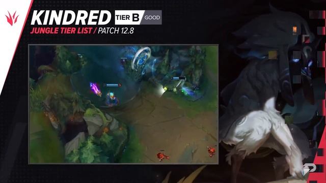 ТИР ЛИСТ ПАТЧА 12.18 - Лига Легенд смотреть онлайн