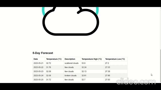 Python Weather App: Build and Deploy with Flask! смотреть онлайн