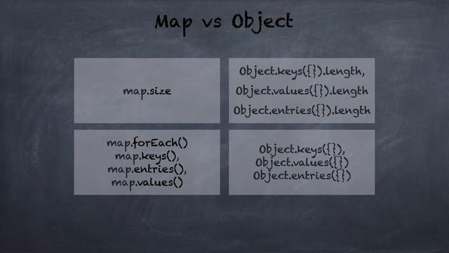 Map/Dictionaries in javascript - When to use Map vs Object смотреть онлайн