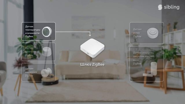 Шлюз ZigBee