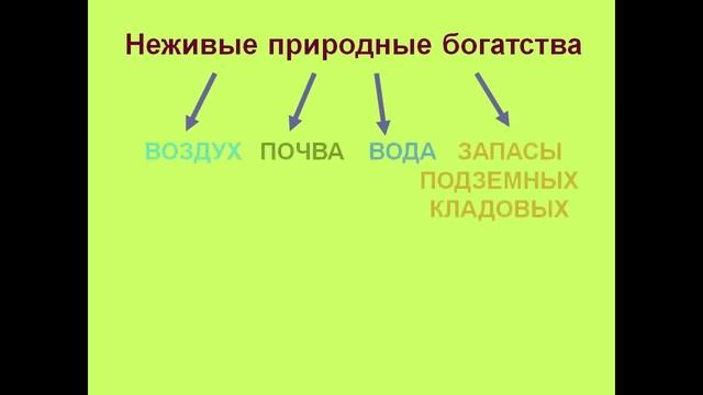 богатства природы 1 класс презентация смотреть онлайн