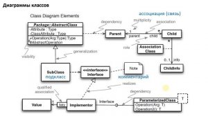 UML - язык моделирования и описания программных систем