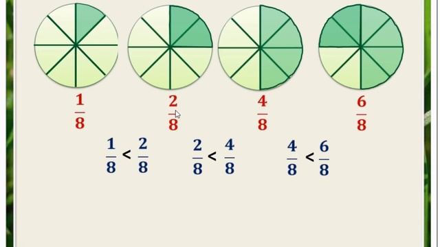 математика 5 класс Понятие обыкновенной дроби смотреть онлайн