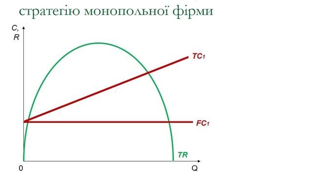 Тема 11 Чиста монополія 2016 смотреть онлайн