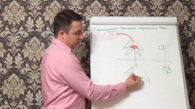 Евгений Грин — Парапсихология — Очищение астрального тела смотреть онлайн