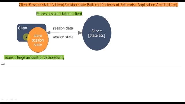 Client Session State Design Pattern смотреть онлайн