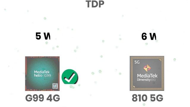 Helio G99 Vs Dimensity 810_what's A Better For Gaming | TechToBD