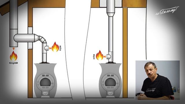 Секрет розжига холодной печи. Как увеличить тягу в дымоходе смотреть онлайн