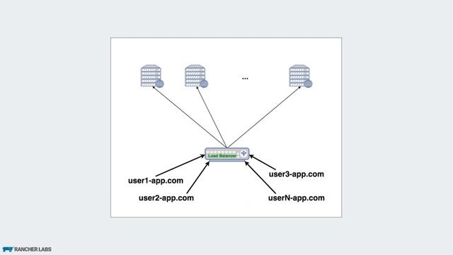 Load Balancing with Kubernetes: What is Load Balancing? смотреть онлайн