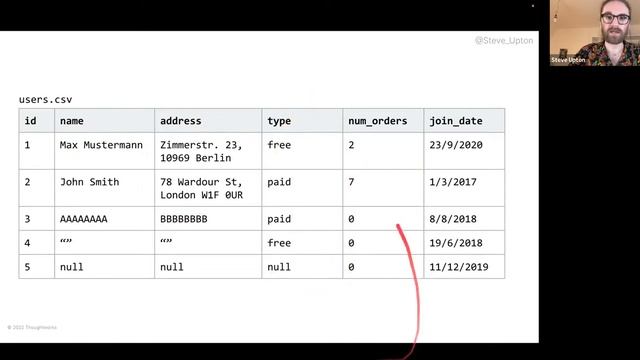 [SIT 11] ShareIT - You're overthinking Data Quality - Steve Upton смотреть онлайн