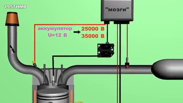 Система зажигания смотреть онлайн