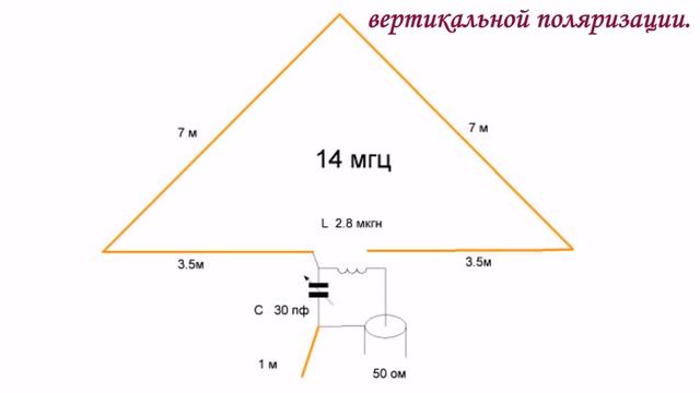 Простые антенны КВ на любительские диапазоны для начинающих монтаж ua9upk смотреть онлайн