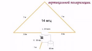 Простые антенны КВ на любительские диапазоны для начинающих  монтаж ua9upk