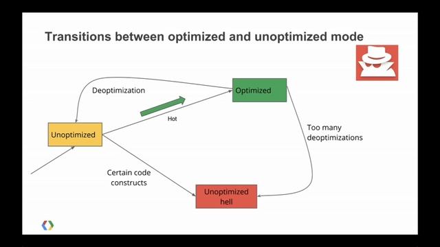 Google I/O 2013 - Accelerating Oz with V8: Follow the Yellow Brick Road to JavaScript Performance смотреть онлайн