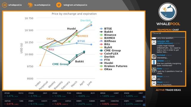 Whalepool AMA with BTSE co-founders Jonathan Leong & Brian Wong смотреть онлайн