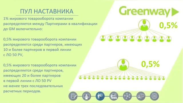 Маркетинг план Greenway Global, осень 2023 смотреть онлайн