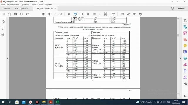 КР ТУС 1. Таблица загрузки