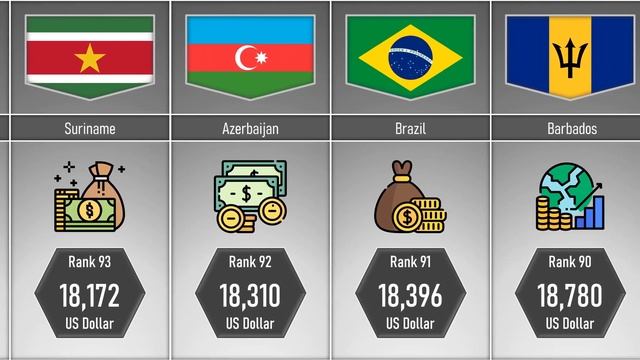 2023 Страны по ВВП (ППС) на душу населения GDP Per Capita (РРР) By Country 2023 БЕЗ ФОНОВОЙ МУЗЫКИ