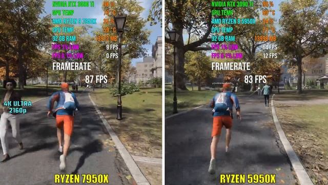 AMD RYZEN 9 7950X vs RYZEN 9 5950X | Test in 6 Games смотреть онлайн