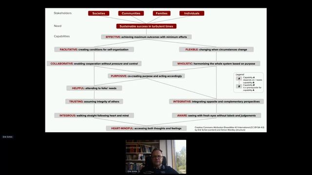 Mapping Leadership, Strategy and Development Capabilities - #WardleyMapping #Strategy #WardleyMaps смотреть онлайн