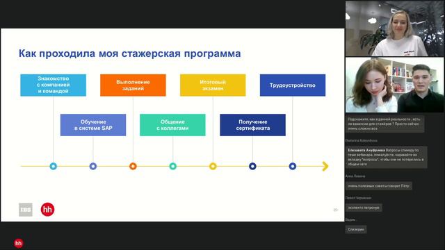 Как пройти стажировку в IBS