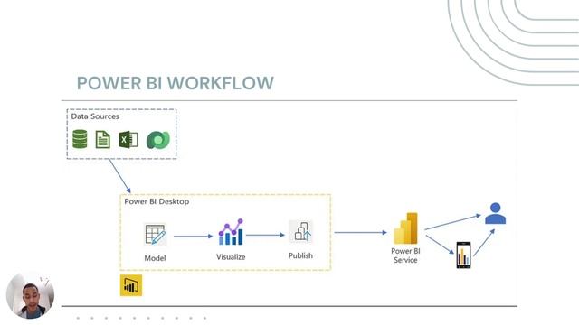 Power BI Audiobook | Microsoft Power BI For Dummies Part 6 смотреть онлайн