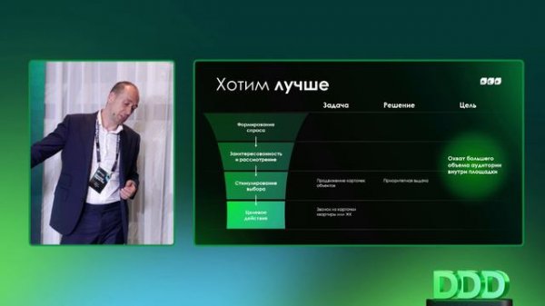 Domclick Digital Day (3)