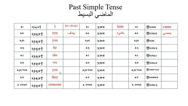 12 past simple tense смотреть онлайн
